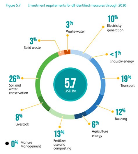 Rwanda is Leading the Climate Action in Africa - Climate Musings