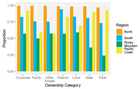 Forests | Special Issue : Sustainable Forest Management Criteria and Indicators