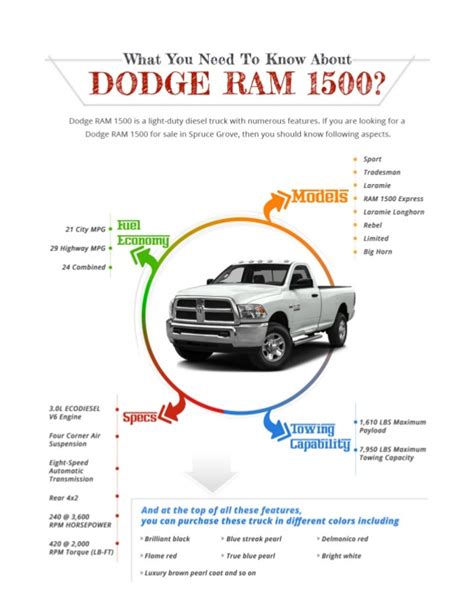 Dodge Ram Truck Generations