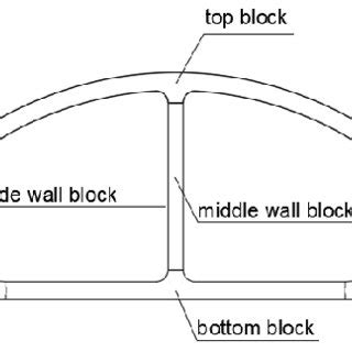 Cross-section of precast utility tunnel（unit：mm） | Download Scientific Diagram