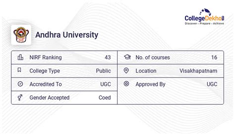 Andhra University Fees Structure & Courses List 2024-25