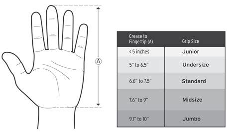 Golf Grip Size Standard Vs Midsize