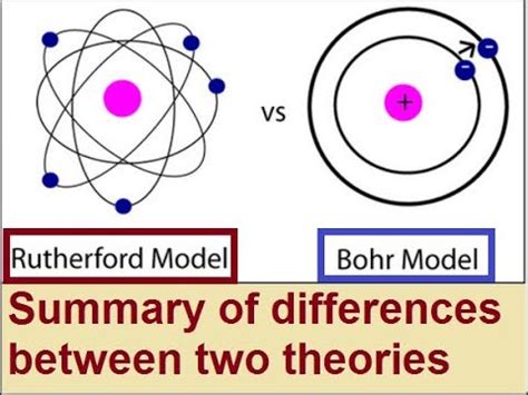 Rutherford Model Vs Bohr Model