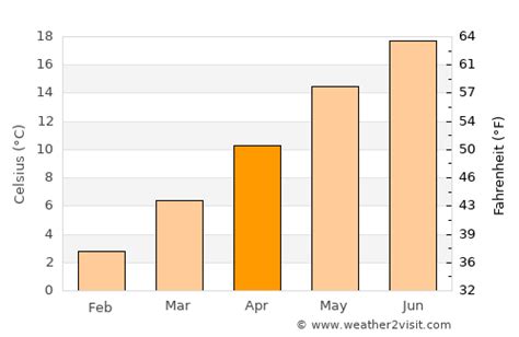 Karlsruhe Weather in April 2023 | Germany Averages | Weather-2-Visit