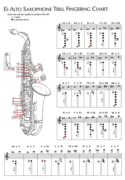 Alto Sax Imagine Me Kirk Franklin Sheet Music Chords amp Vocals | Saxophone music, Alto sax ...