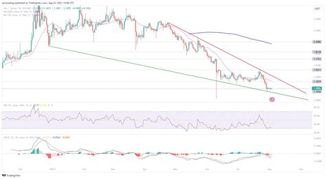 Toncoin is Going to Zero as TON Price Plummets 12% and This New Coin ...