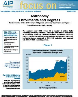 Astronomy Enrollments and Degrees | American Institute of Physics