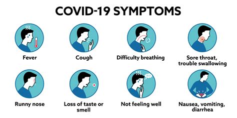 Covid Symptoms