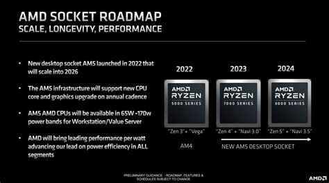 AMD Ryzen 8000 "Granite Ridge" Desktop CPUs Could Utilize Same IO Die ...