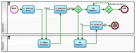 Workflow Sample: Teleworking is One of Today's Needs