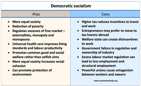 Pros and cons of socialism - Economics Help