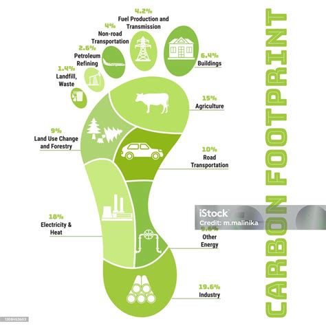 Carbon Footprint Infographic Co2 Ecological Footprint Scheme Greenhouse Gas Emission By Sector ...