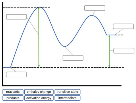 Label the energy diagram shown below: | Channels for Pearson+