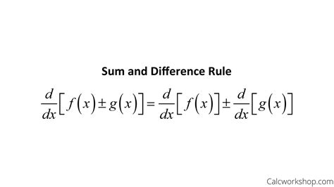 Derivative Rules