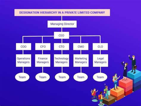 Company Hierarchy Tree