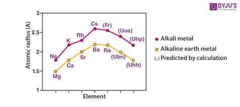 Alkali Metals Periodic Table Facts | Cabinets Matttroy