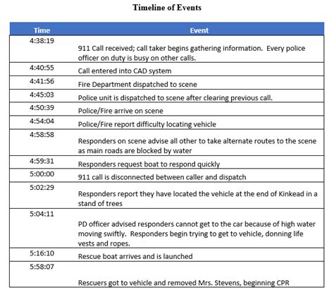 'That will teach you': Transcript shows 911 dispatcher scolded woman as she drowned