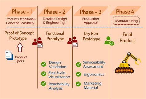 Prototyping Trends: Physical to Digital to Virtual | CAD to VR | AVEVA ...