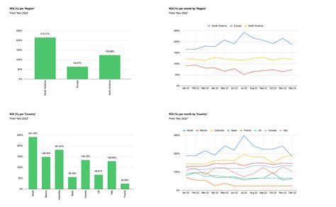 Marketing Dashboard Spreadsheet Template