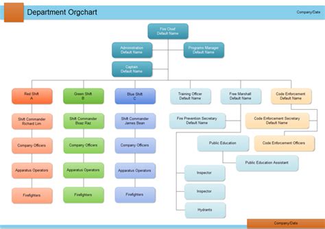 Departments in an Organization - MatasewtZhang