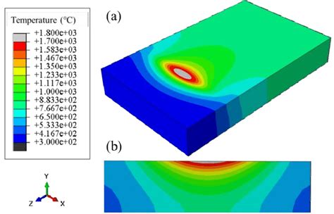 ABAQUS heat transfer model temperature field distribution: (a)... | Download Scientific Diagram