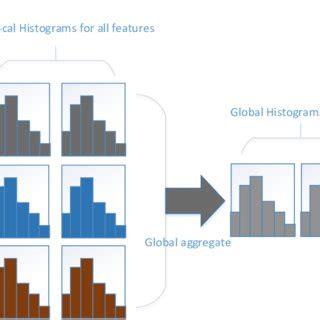 lightgbm model diagram. Another optimization of LightGBM is the ...