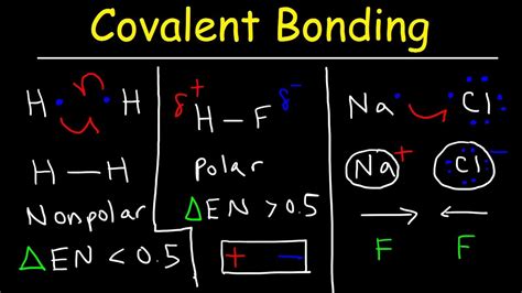 Polar Covalent Bonds and Nonpolar Covalent bonds, Ionic Bonding - Types of Chemical Bonds - YouTube