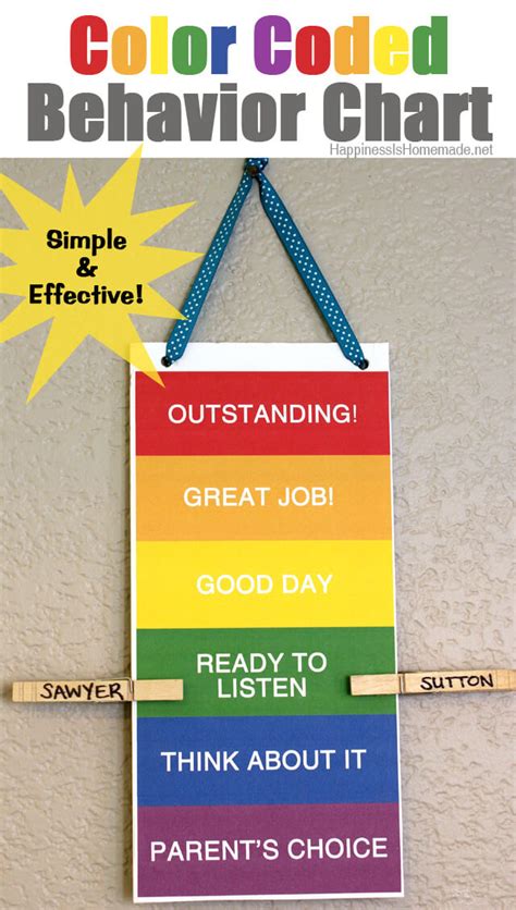 Printable Color Coded Behavior Chart - Happiness is Homemade