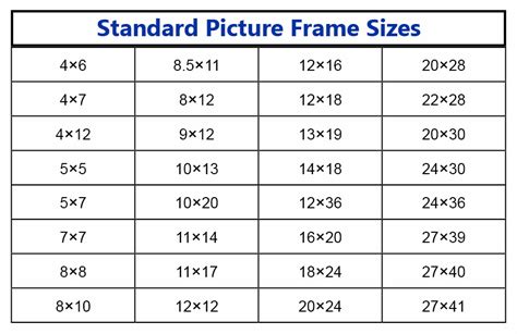 Standard Picture Frame Sizes In Inches ~ Woodworking Project of the Week