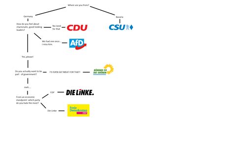 A handy guide to german political parties. : r/europe