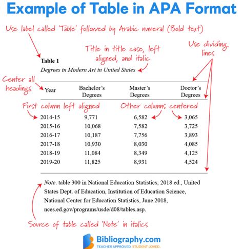 APA Format and Citations | Bibliography.com ⭐️ Pin for later ⏳ the ...