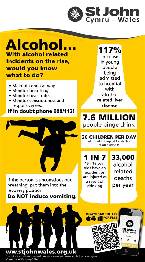 Pinterest | Alcohol awareness, Alcohol, Infographic