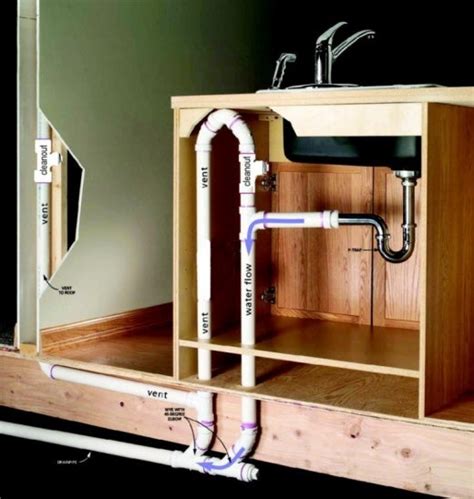 Venting - Plumbing - DIY Home Improvement | DIYChatroom