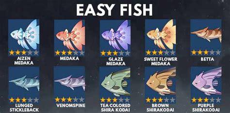 Genshin Impact Fishing Guide, Locations, Spots, Bait, and Respawn Time - zilliongamer