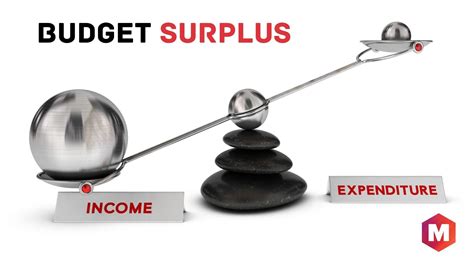 Budget Surplus - Definition, Advantages and Disadvantages | Marketing91