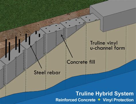 Concrete Seawall Plans