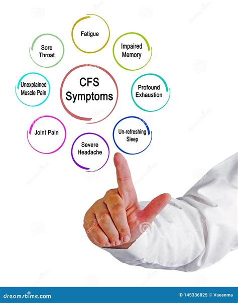 Eight Symptoms of CFS stock image. Image of unexplained - 145336825