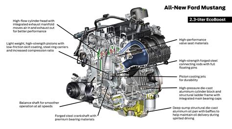 A Simple Guide to the 2015 Ford Mustang 2.3-liter EcoBoost Engine