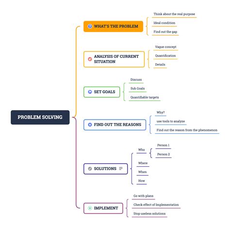 Teaching with Mind Maps: Enhancing Classroom Learning Experiences ...