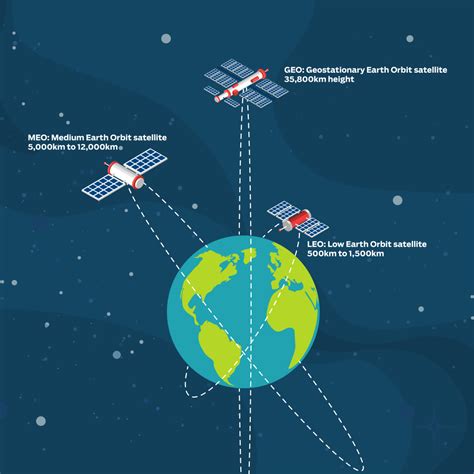 Why Satellite Internet Is the New Space Race | PCMag