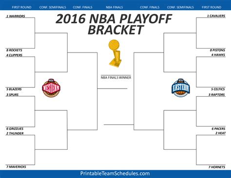 2016 NBA Playoff Tree