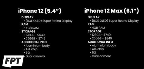 iPhone 12 lineup to start at $649; base variants will come with 128GB storage - NotebookCheck ...