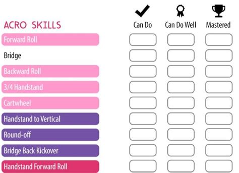 Gymnastics Skills Progression Checklist | Gymnastics class, Gymnastics ...