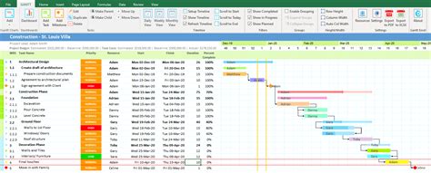 Project Dashboards - Gantt Excel