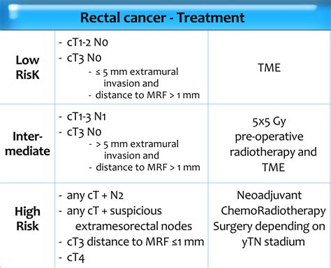 The Radiology Assistant : Rectal Cancer - MR staging 2.0