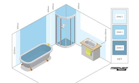 Bathroom Lighting Zones Diagram – Bathroom Guide by Jetstwit