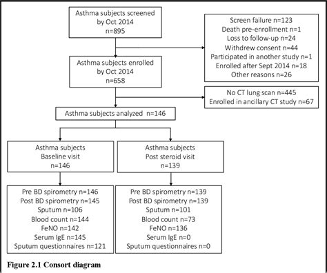 An investigation of mucus plugging in severe asthma | Semantic Scholar