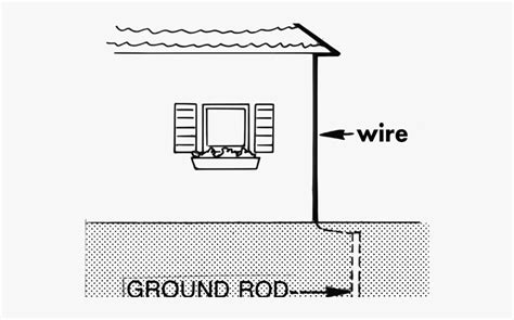 Benjamin Franklin Lightning Rod Diagram , Free Transparent Clipart - ClipartKey