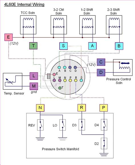 4l60e Wire Harness Diagrams | CPT 4l60e