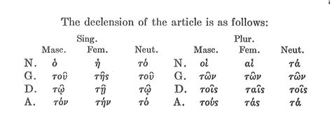 Englishman's Greek, Chapter 5, The Greek Article